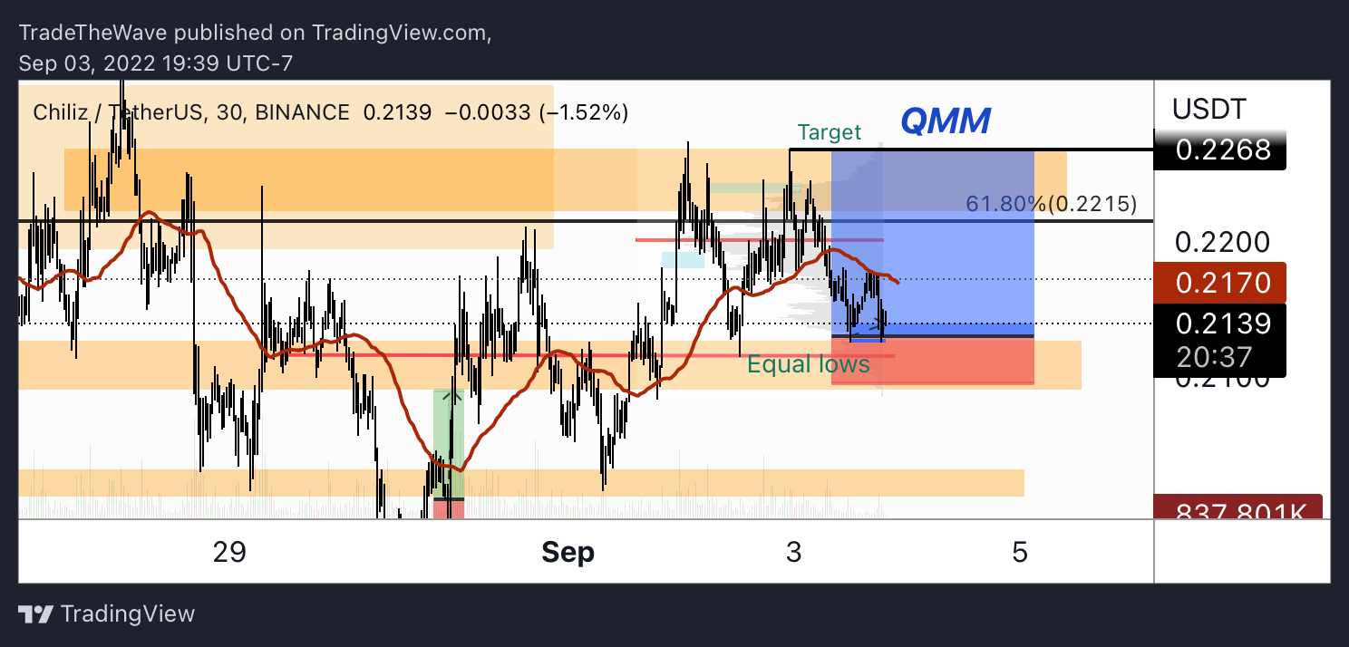 TradingView Chart — TradingView