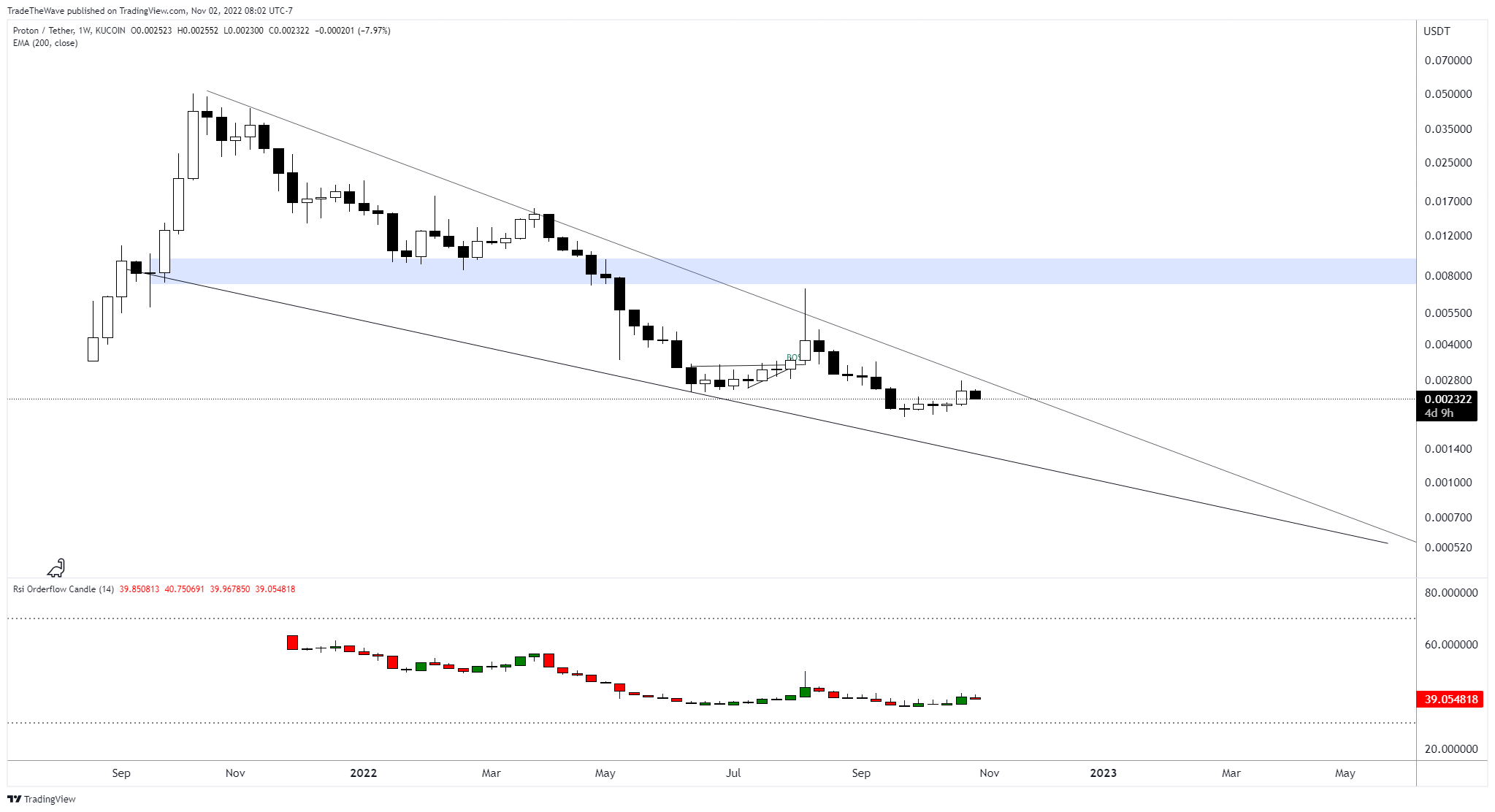 TradingView Chart — TradingView