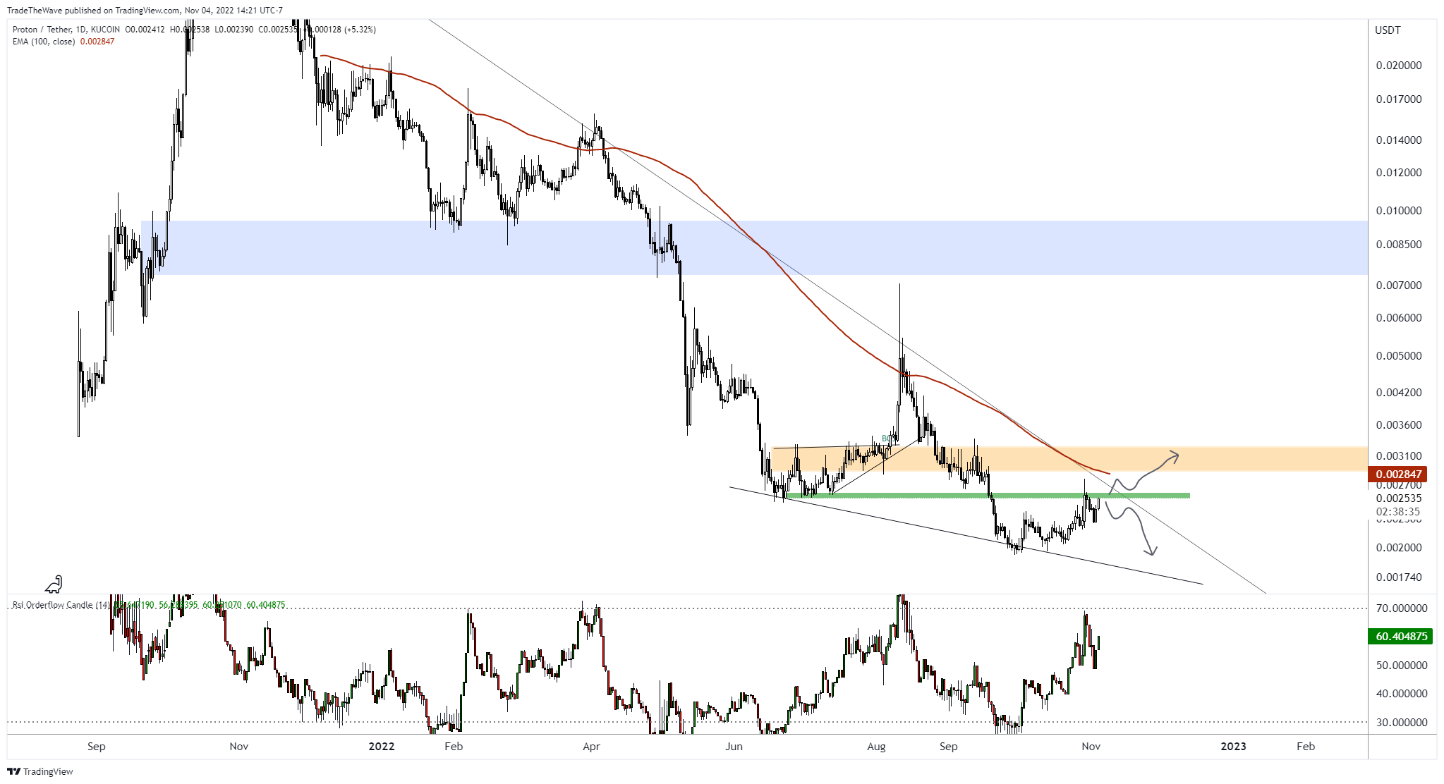 TradingView Chart — TradingView