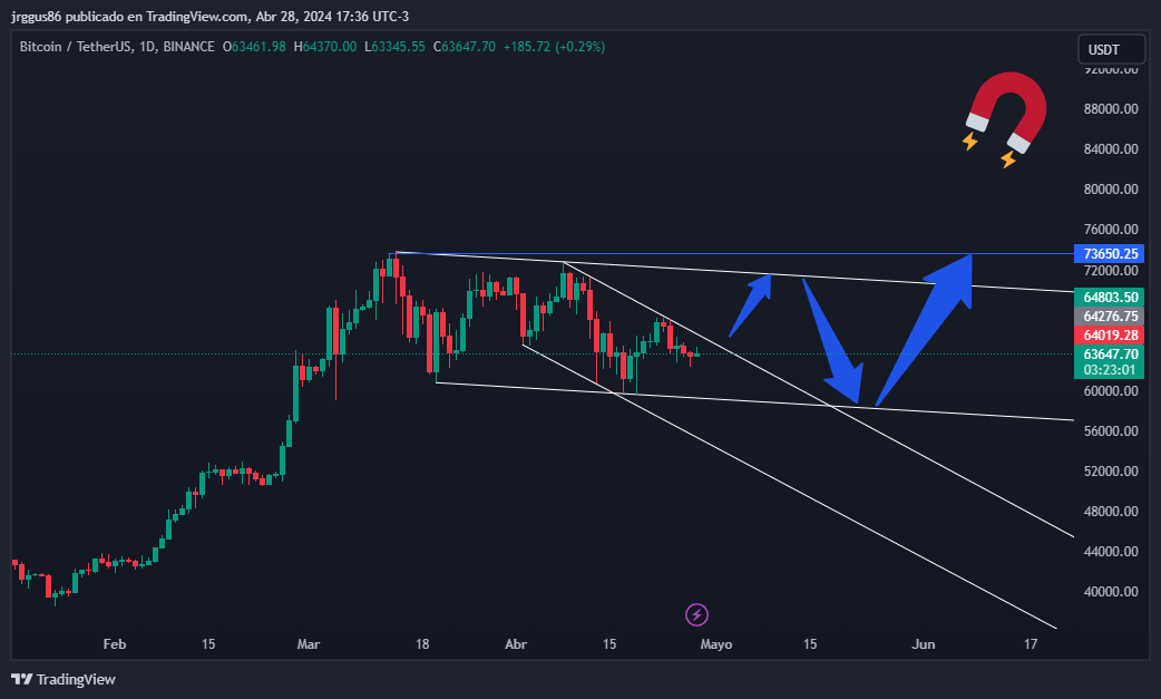 BINANCE:BTCUSDT Chart Image by jrggus86 — TradingView