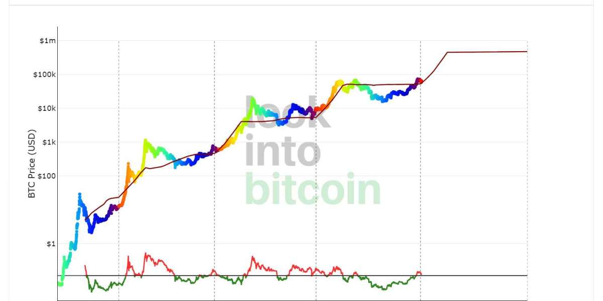 Decoding Bitcoin's Stock-to-Flow Model: A Powerful Forecasting Tool